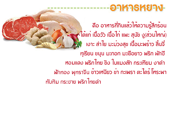 อาหารที่มีลักษณะร้อน (หยาง)
